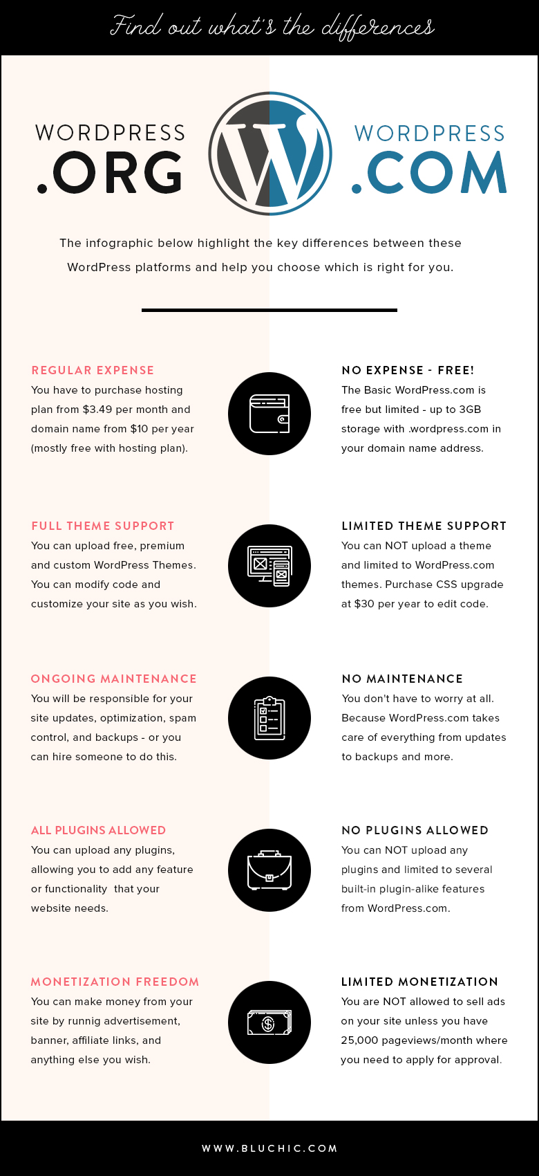 wordpress-org-vs-wordpress-com-infographic