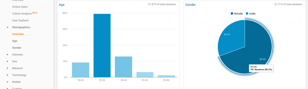 Understand your website stats with Google Analytics